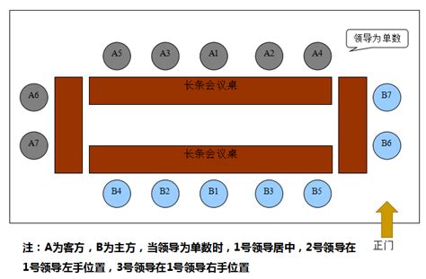 會議室座位禮儀|座位安排決定會議走向